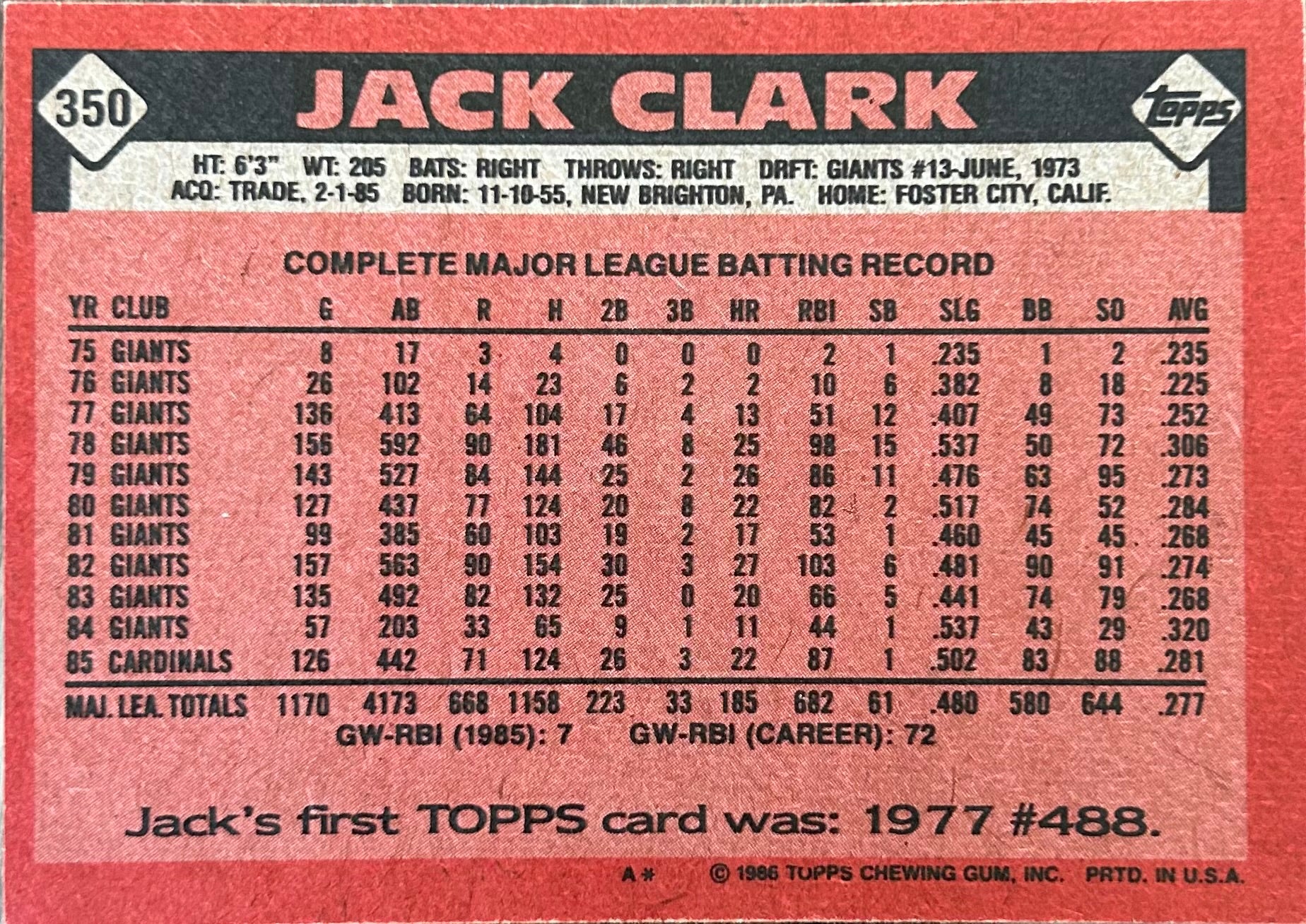 Jack Clark Autographed Baseball Card 1986 Topps