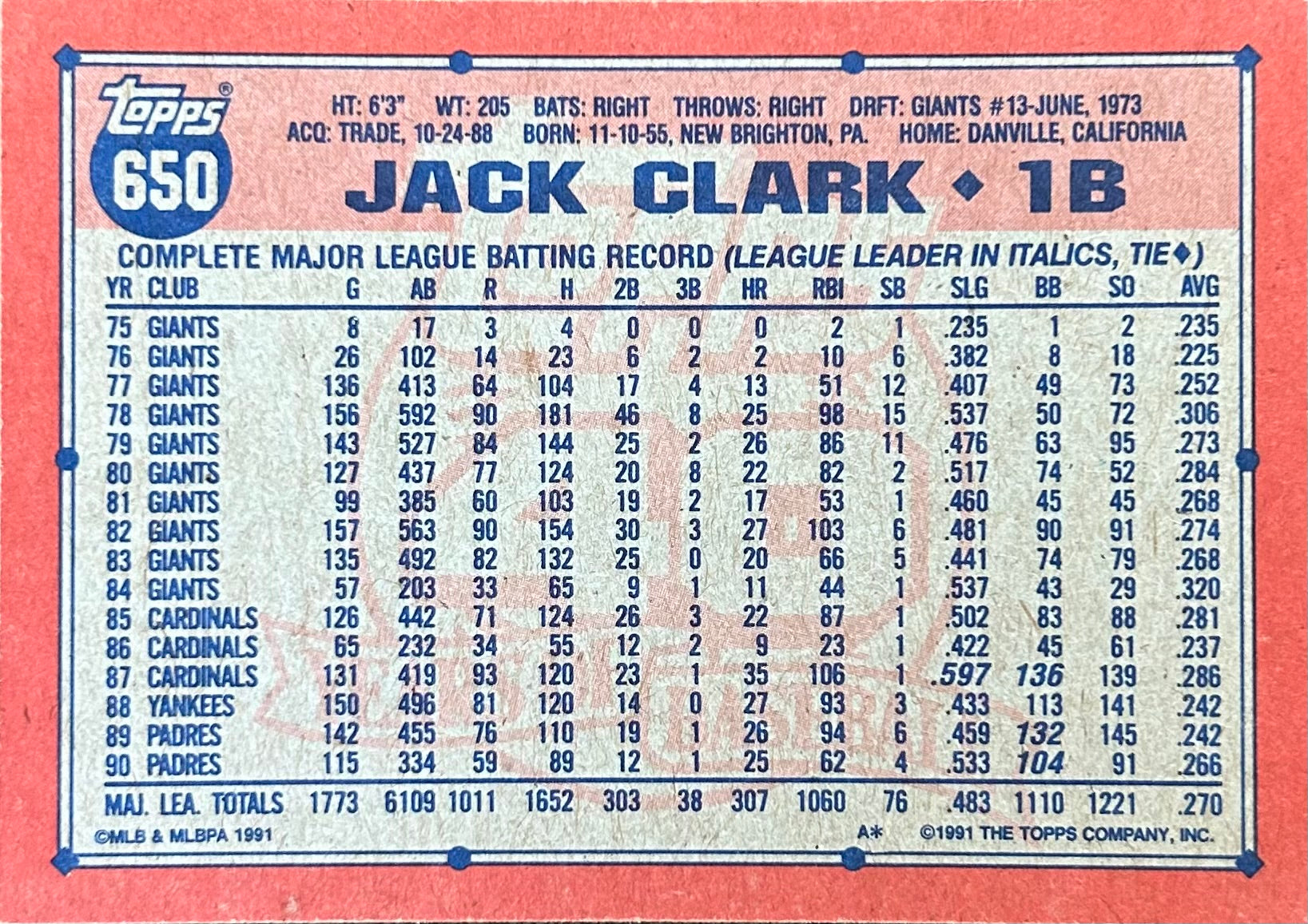Jack Clark Autographed Baseball Card 1991 Topps
