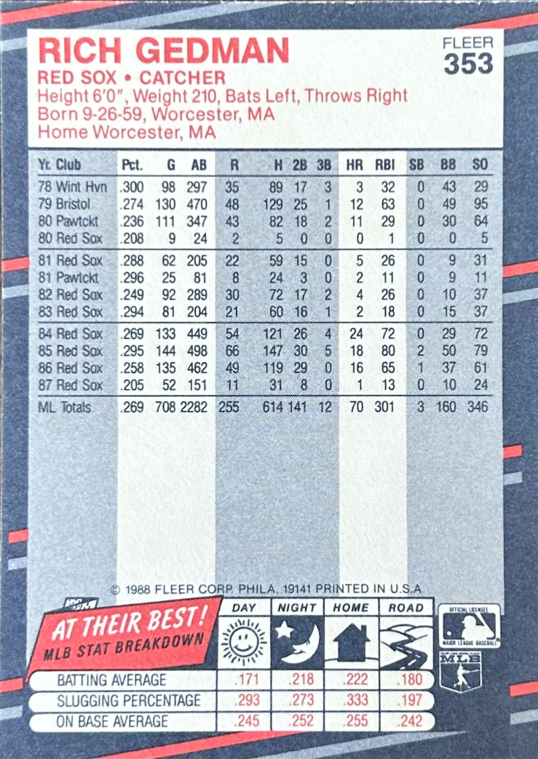 Rich Gedman Autographed Baseball Card 1988 Fleer