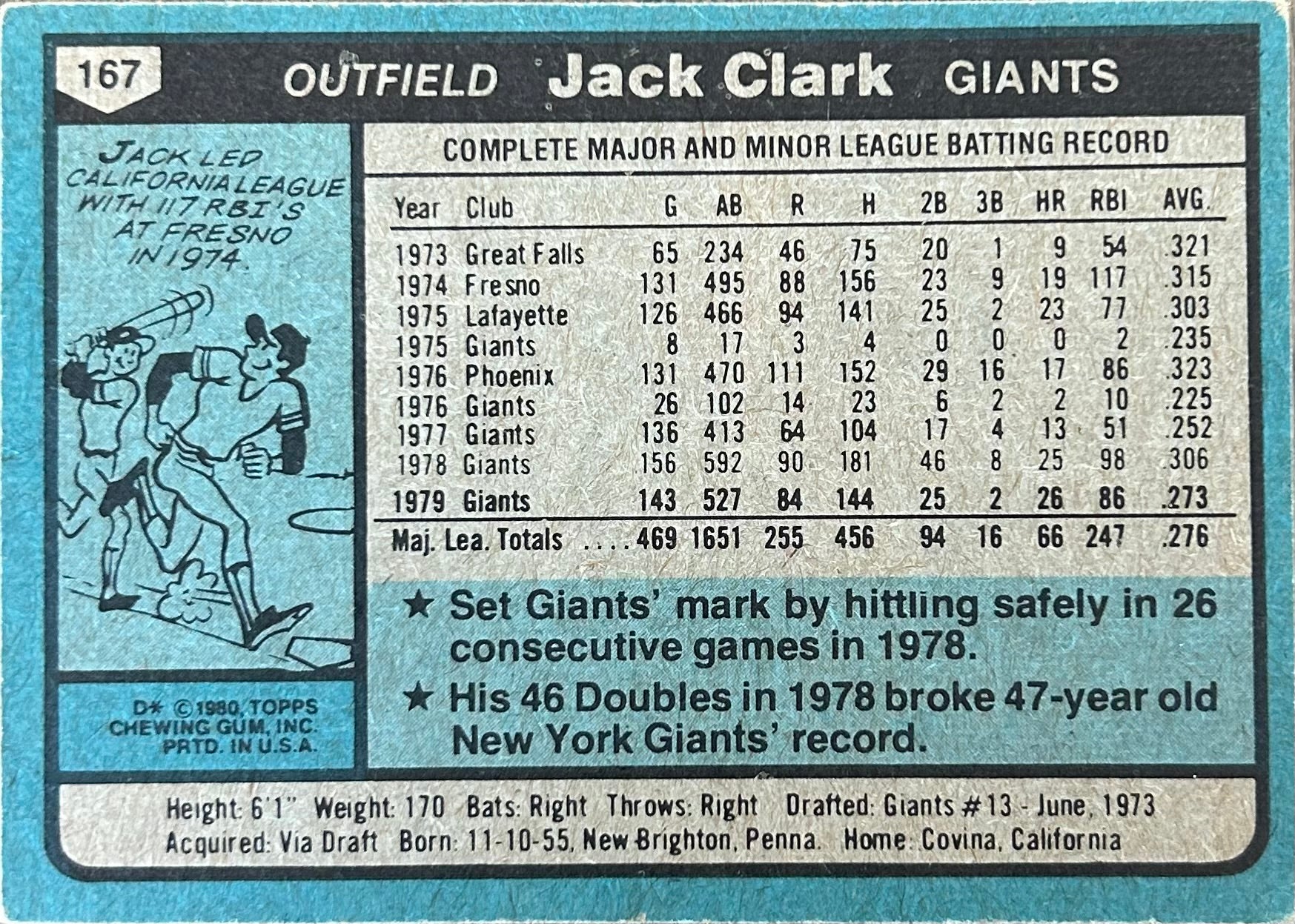 Jack Clark Autographed Baseball Card 1980 Topps