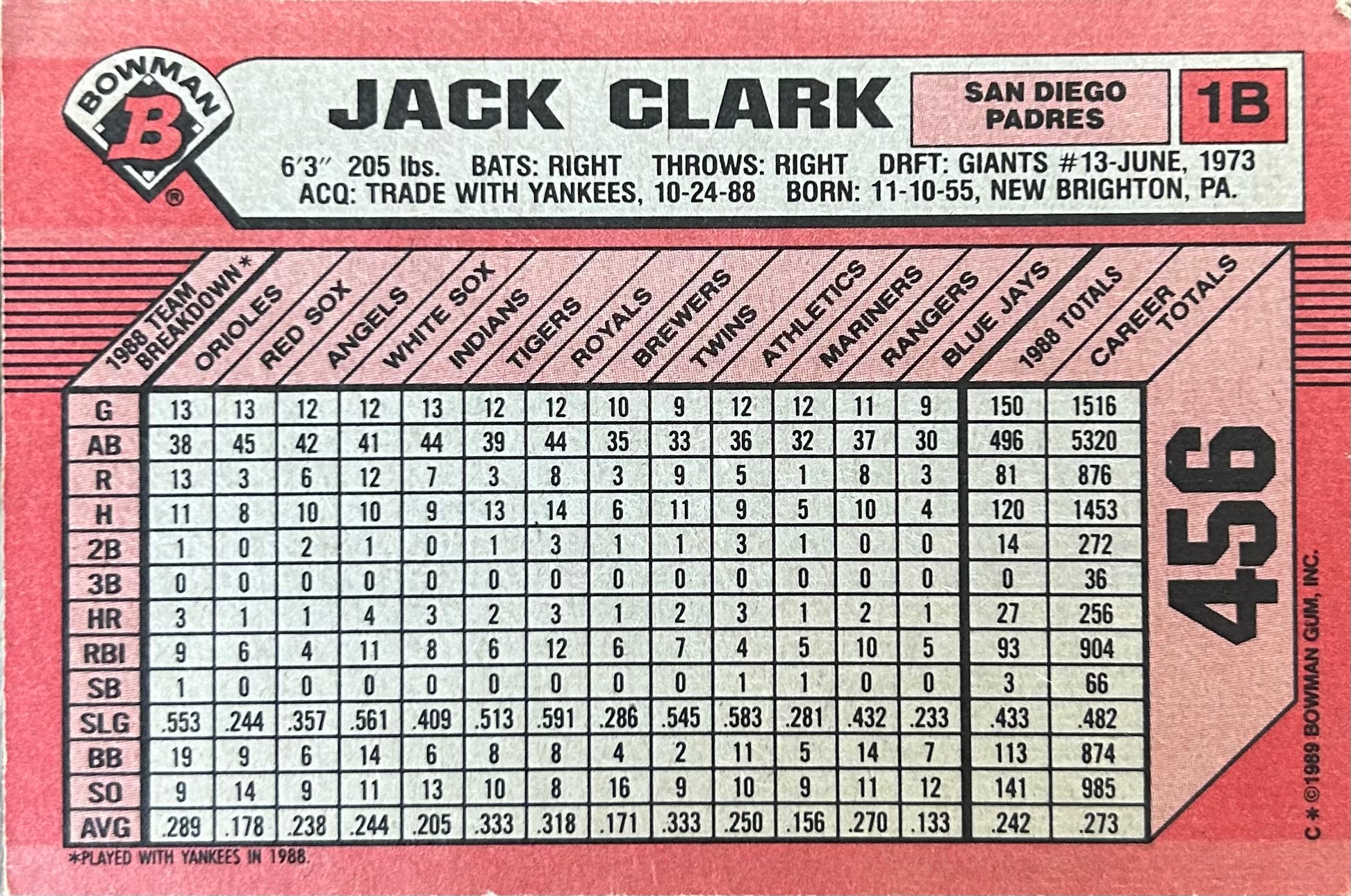 Jack Clark Autographed Baseball Card 1989 Bowman