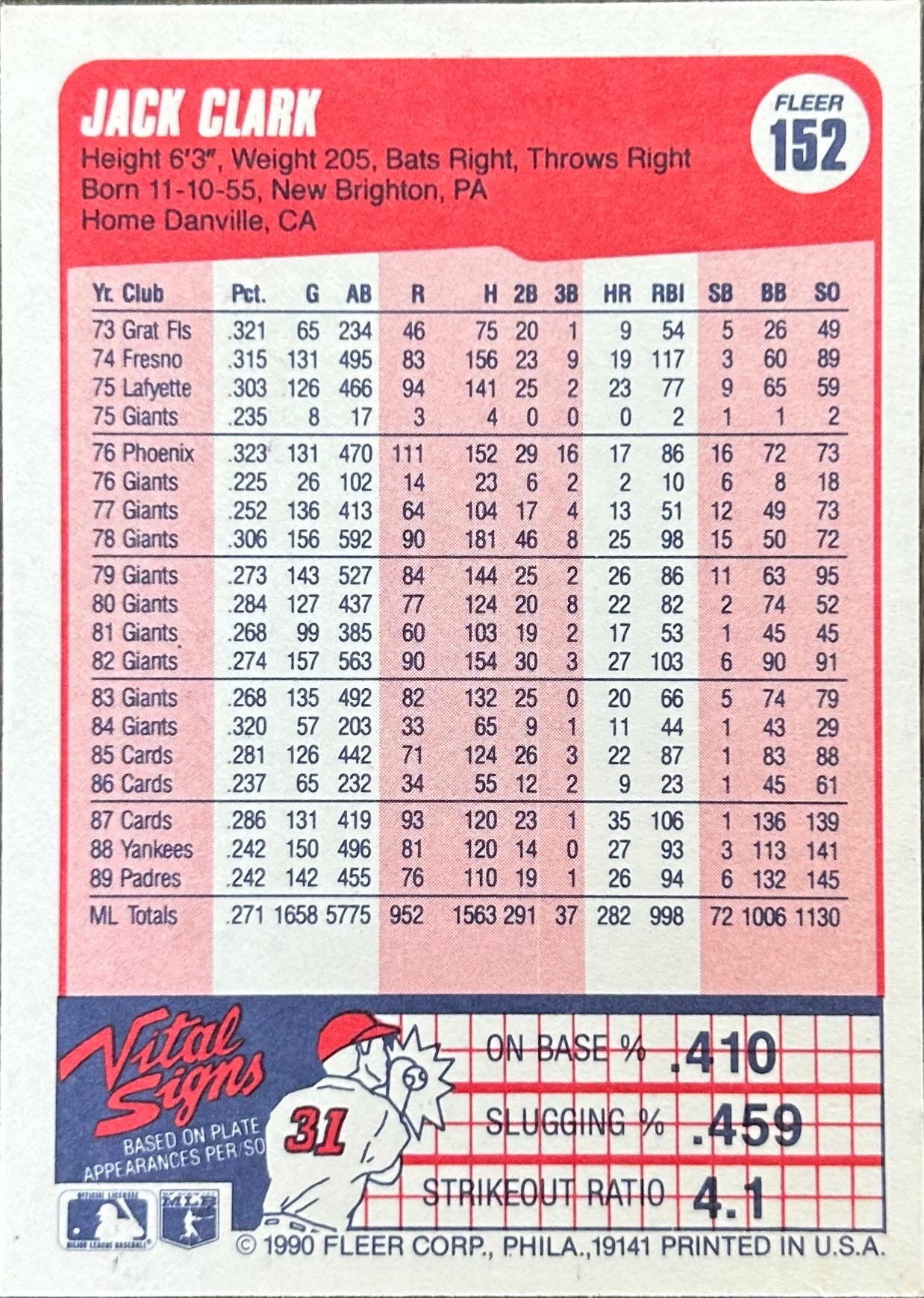 Jack Clark Autographed Baseball Card 1990 Fleer
