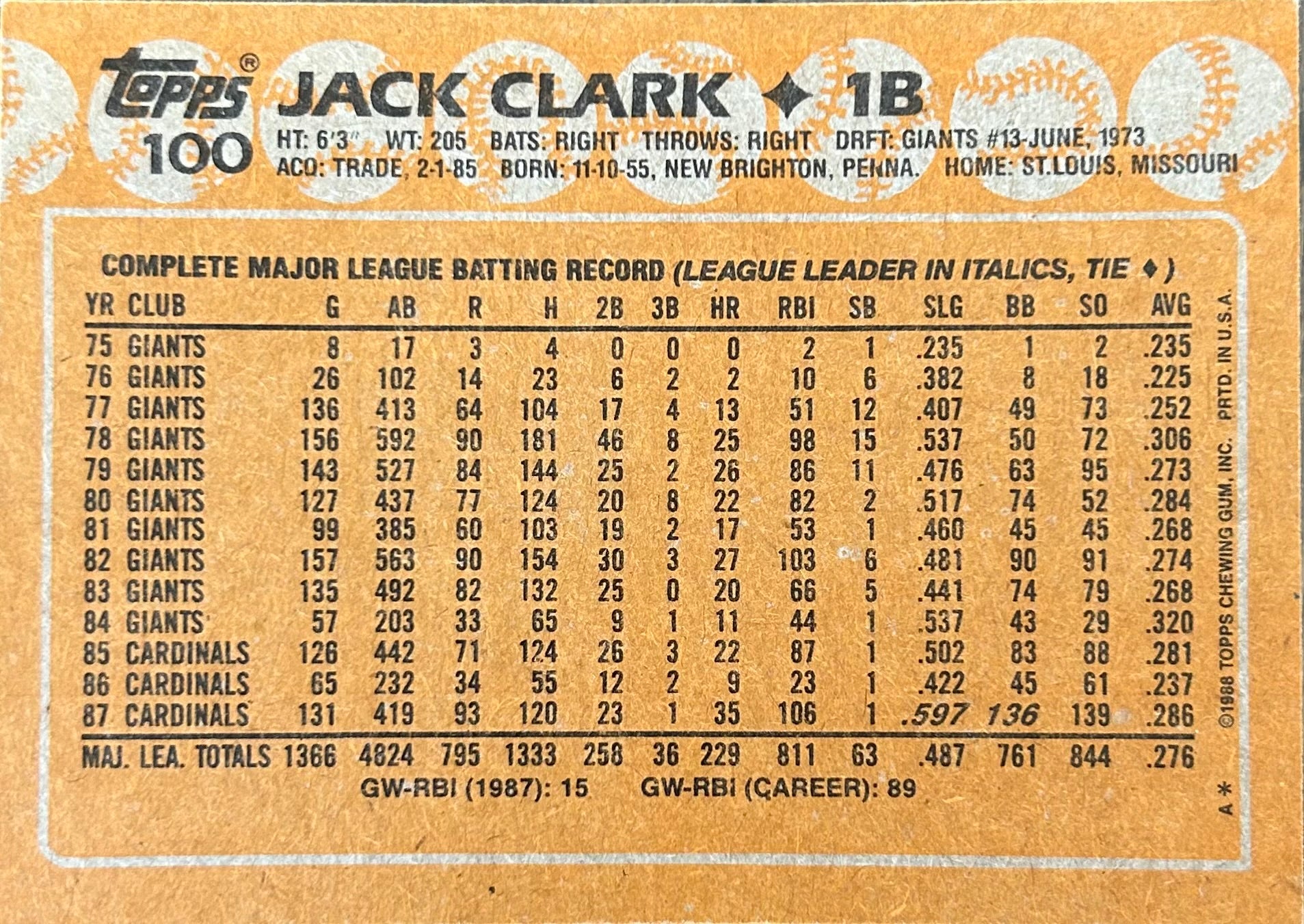 Jack Clark Autographed Baseball Card 1988 Topps